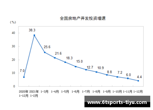 GDP创新高：2021年我国GDP增长8.1%，四季度增长4%，总值达17.73万亿美元